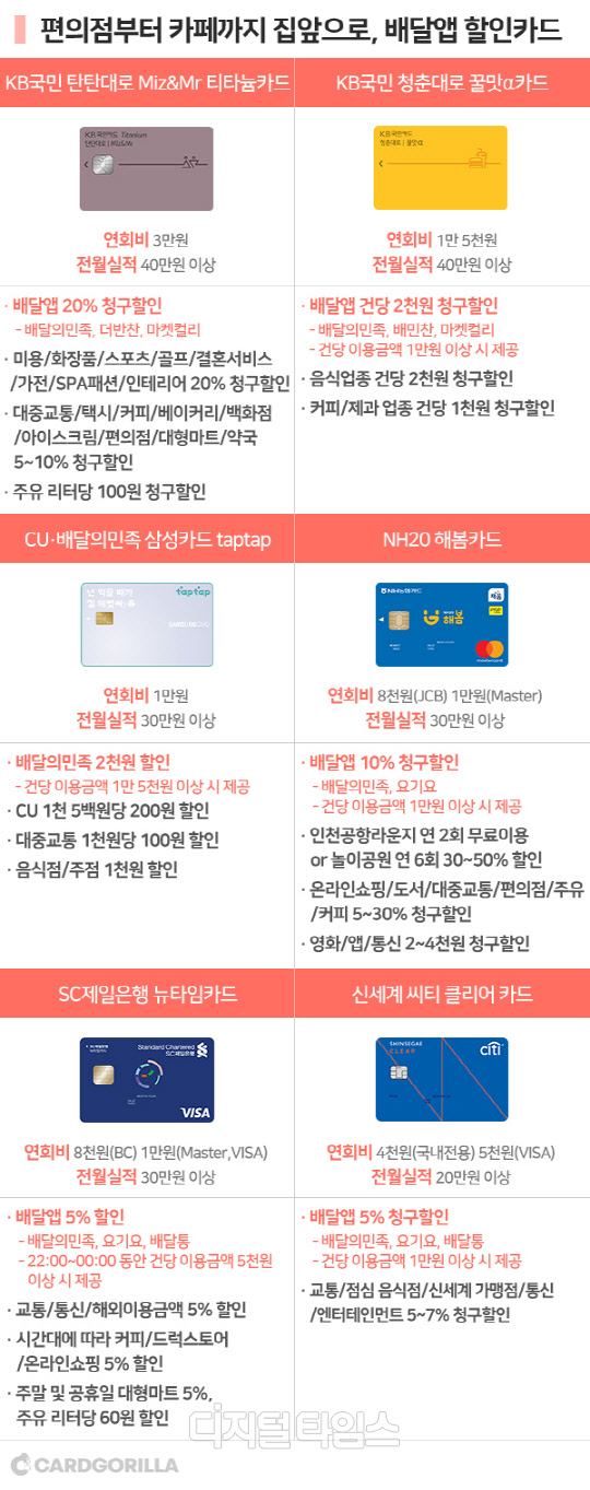 카드고릴라 제공.